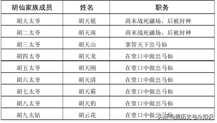 出道仙弟子的来历(出道仙的100个常识)