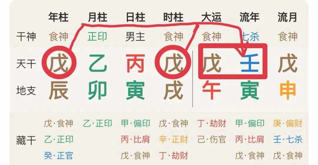 怎么知道自己的十神(一张图看懂自己的八字)