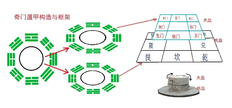 出马仙开天盘地盘(出马仙出道仙之法盘)