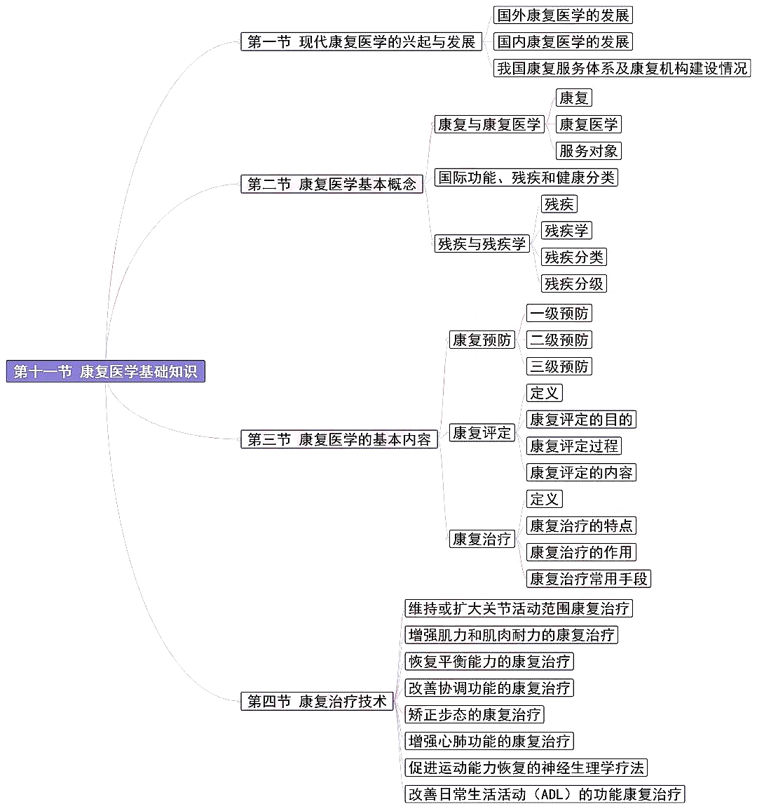 出道仙基础知识十三(出马弟子基础知识十三)