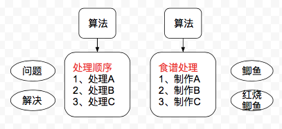 出道仙开窍步骤是什么(出道仙窍都通了什么感觉)