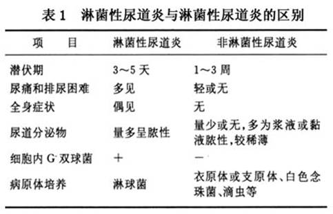 包含怎样知道自己是否感染性疾病的词条