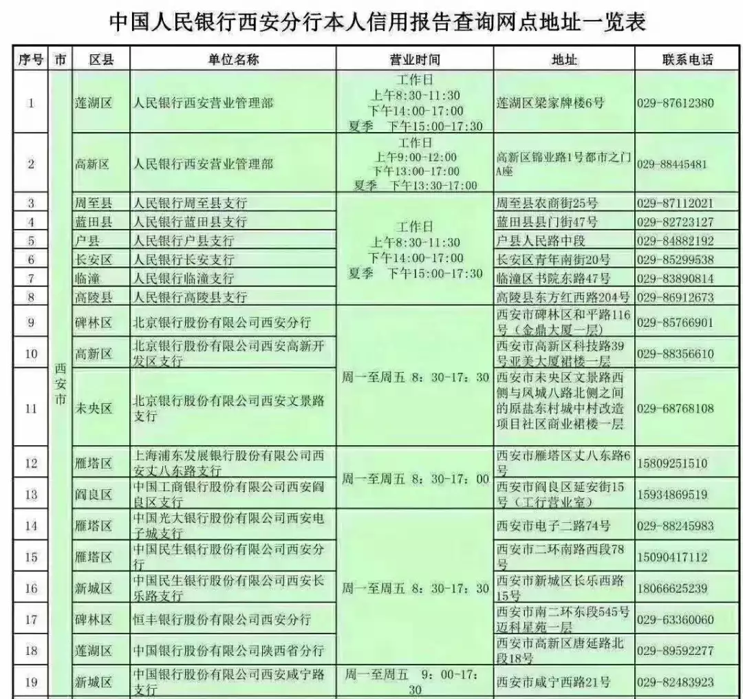 去哪里查征信(去哪里查征信最快)