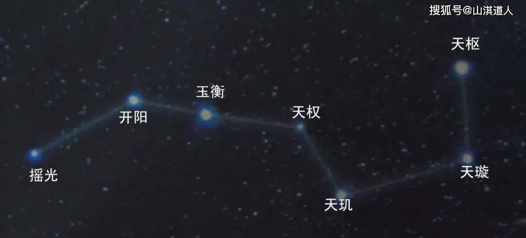 包含出马之前为什么拜北斗七星的词条