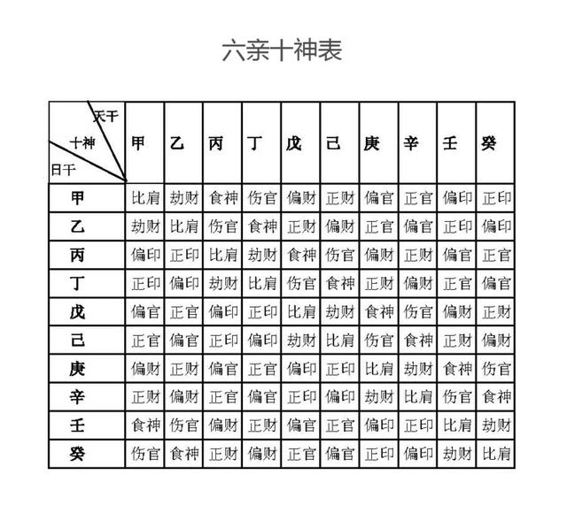 怎么查自己十神命格(八字命格中最好的命格)