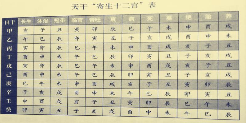 免费查仙缘八字命盘(周易免费八字测算免费)