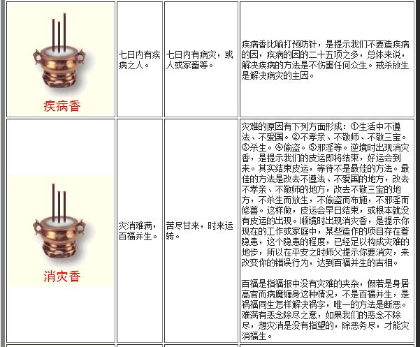 出马五大仙家各上几炷香(出马五大仙家各有什么征兆)