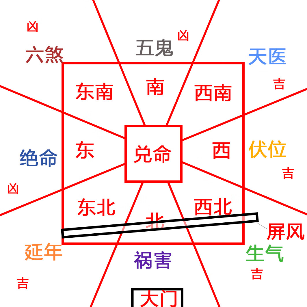 怎么查自己的仙家是谁呀(怎么知道自己有仙家上身了)