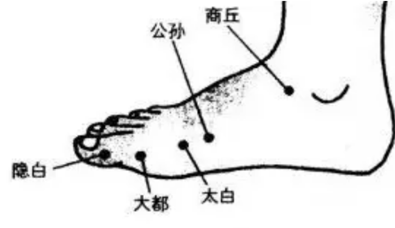 七星护体的痣在哪个部位(据说很多童子命有仙家护体)