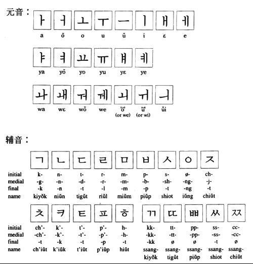 上方语翻译成汉语100句怎么写的的简单介绍