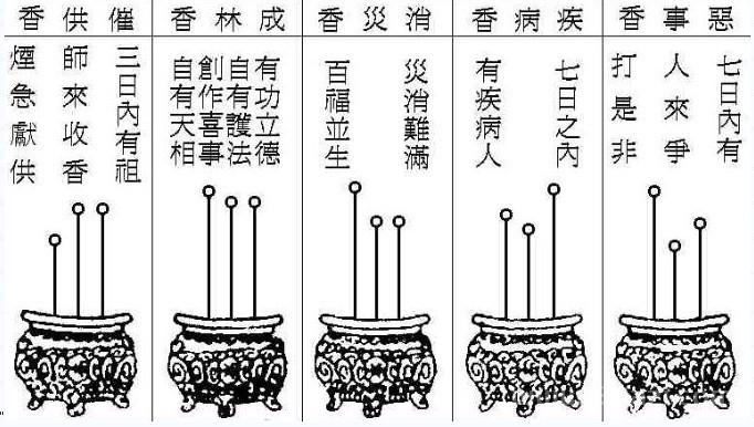 仙家托梦的三个阶段结束后,该做什么了的简单介绍