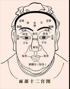 印堂开天眼是什么样子的的简单介绍