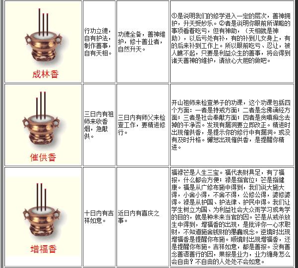 出马仙九根上香图解(出马仙12根香谱图解)