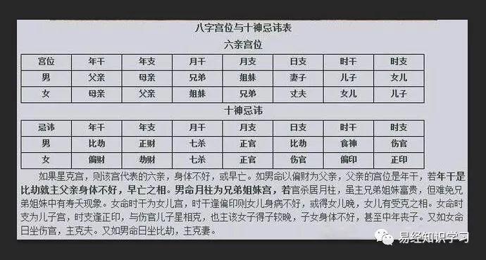 如何看自己十神(如何通过八字看自己的十神)