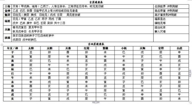 怎么知道自己的神煞(怎么知道神煞是喜还是忌呢)