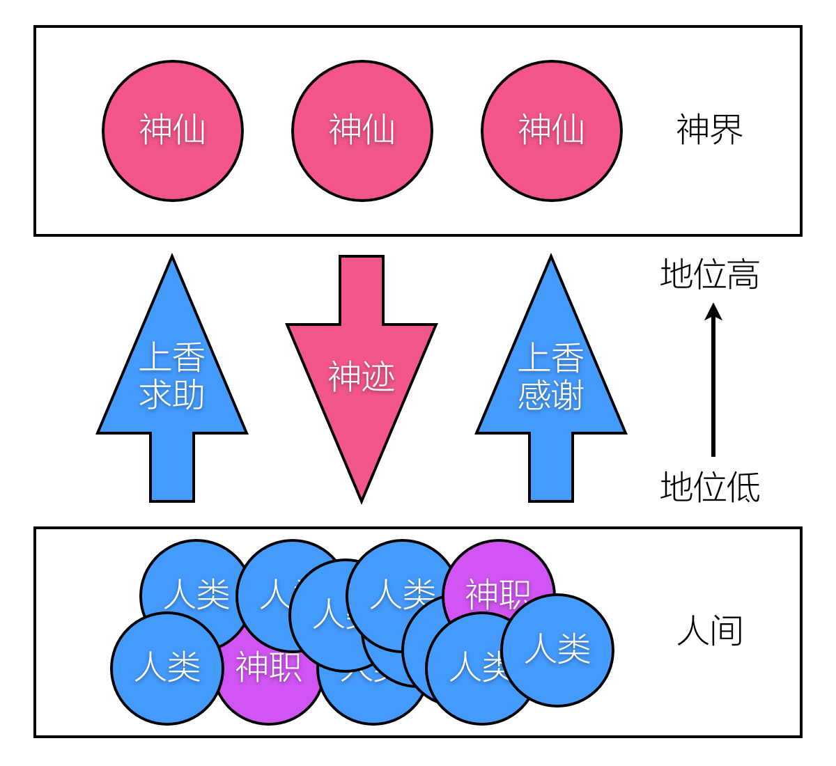 怎么跟身后仙家沟通(童子命的人如何和身后仙家沟通)