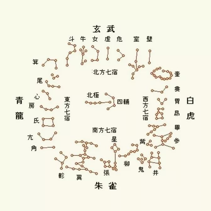 七星护体胎记图片高清大图的简单介绍