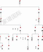 常家仙家谱全部名字表(蟒家仙家所有辈分的名字)