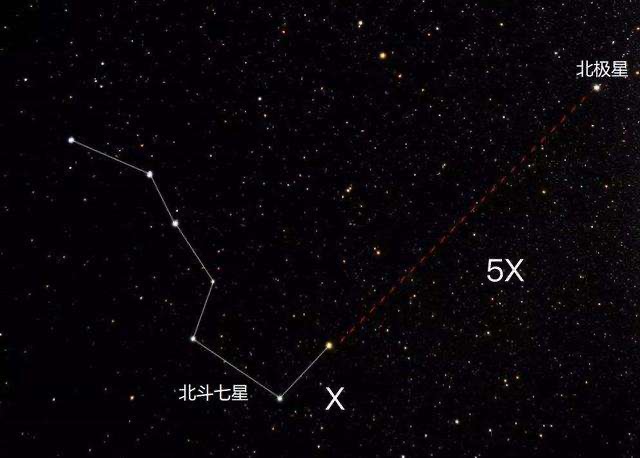 北斗七星痣的排列(脸上有北斗七星痣的女人)