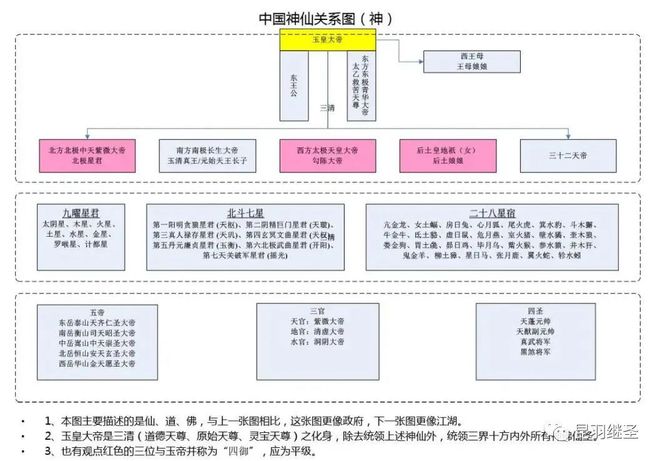 东北仙家体系(东北五仙是什么仙位)