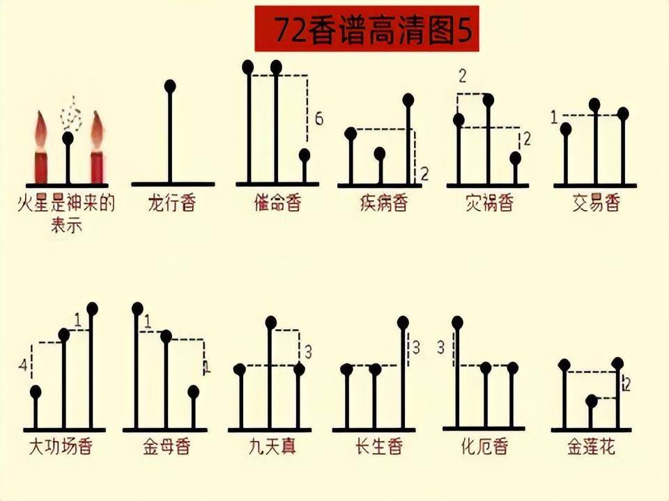 出马仙如何上香(缘分到了仙家着急的表现)