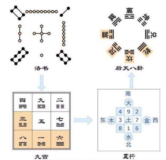 一张图看懂自己的八字(如何看懂自己的八字十神)