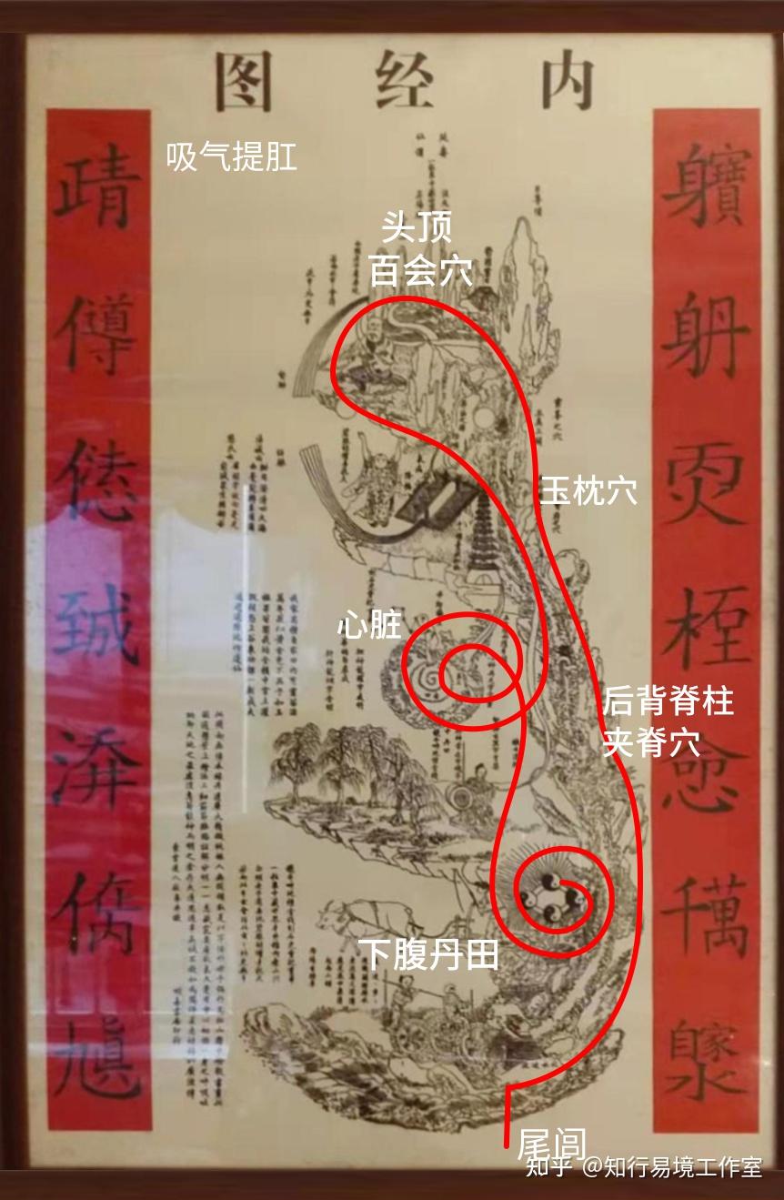 打坐的法门(打坐法门是什么意思)