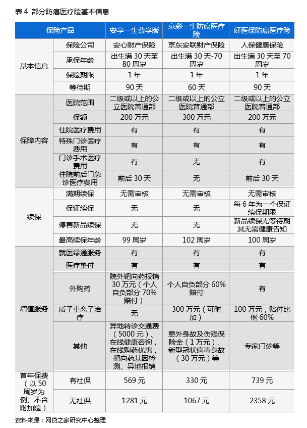 怎么知道自己身上有没有保险的简单介绍