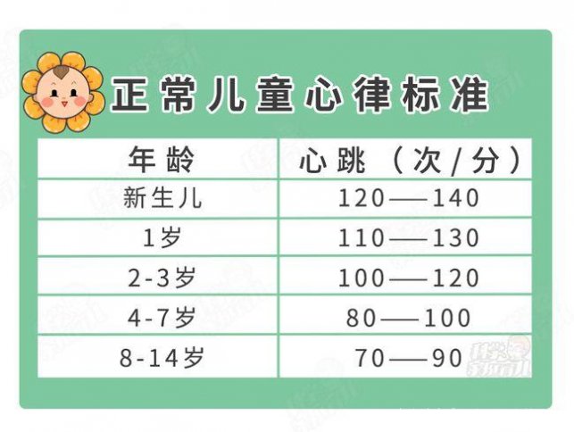 小孩的手心跳怎么回事(小孩心跳120心率有危险吗)