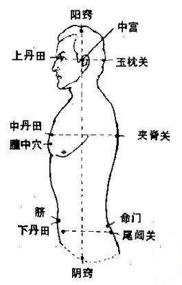 仙缘打窍嗓子(蟒仙折腾人的症状)