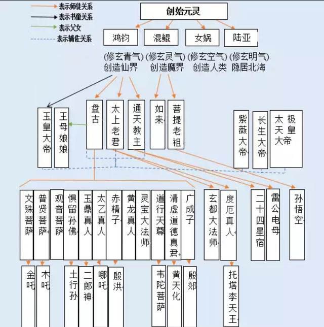 仙家全名单图片(东北十二仙家都是谁)