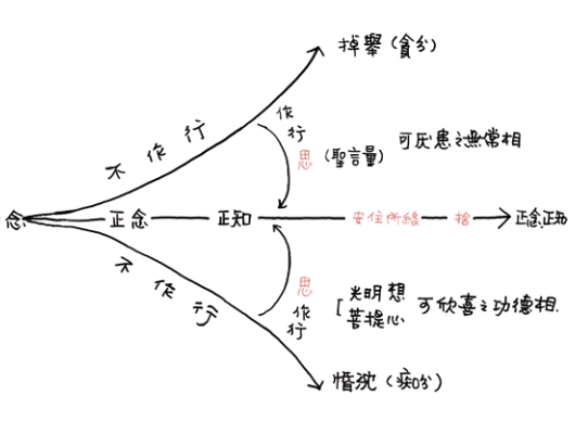 道家修心十句口诀佛道儒三家区别的简单介绍