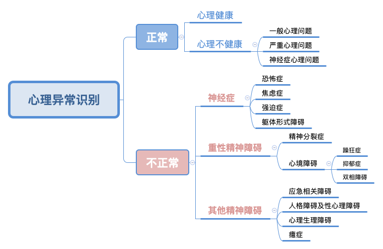 癔症是精神病还是心理疾病(癔症是精神病还是心理疾病?)