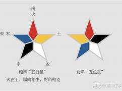 出道仙五色旗的含义(出道仙五色旗代表什么)