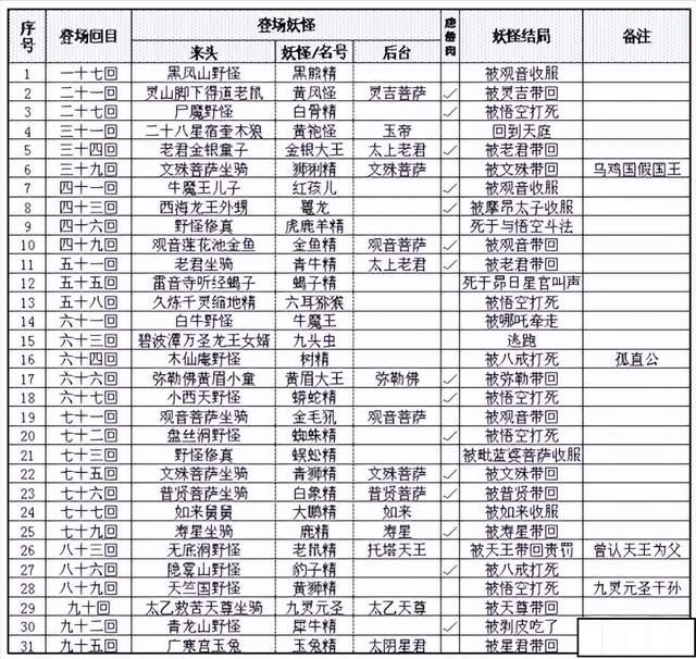 刚出马弟子必备的知识(刚出马弟子必备的知识是什么)