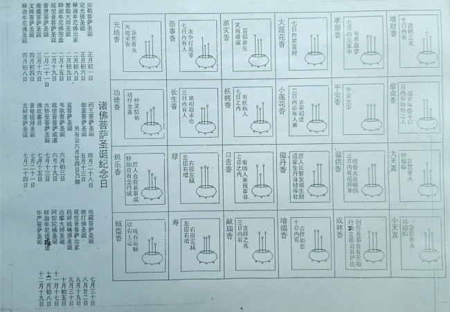 出道仙看事需要上香吗的简单介绍